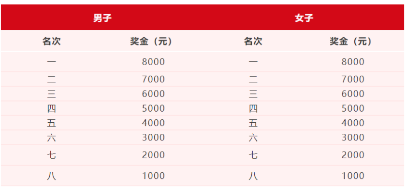 2024吉林市马拉松(赛事规程)（5）