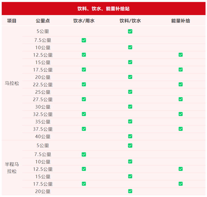 2024吉林市马拉松(赛事规程)（3）