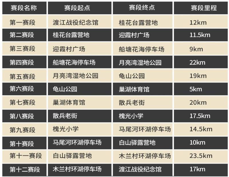 2024第二届我们的浪潮环巢湖高校接力赛(赛事规程)（5）