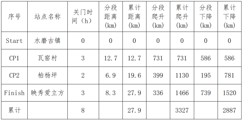 2024汶川马拉松(赛事规程)