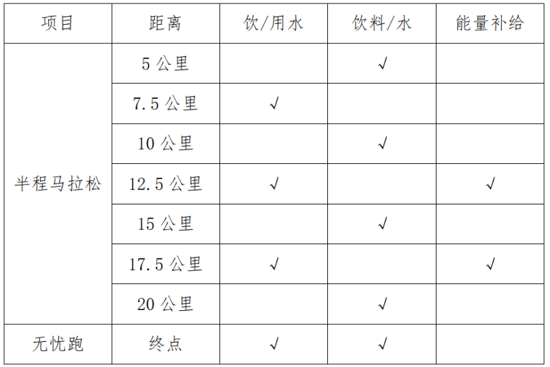 2024汶川马拉松(赛事规程)（3）