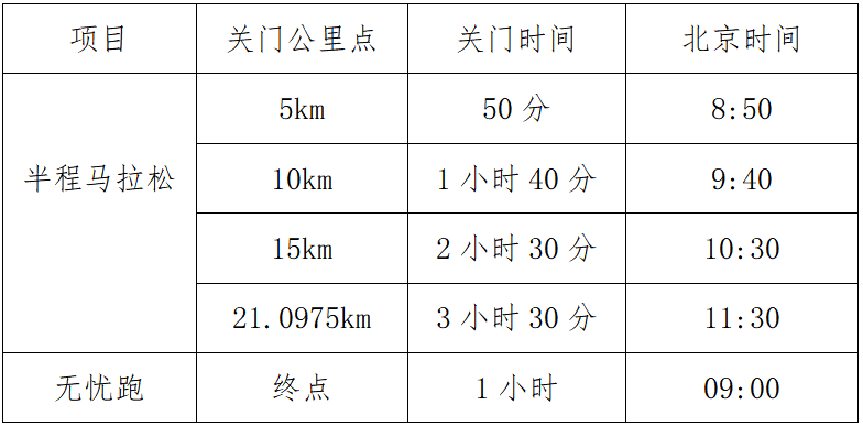 2024汶川马拉松(赛事规程)（4）