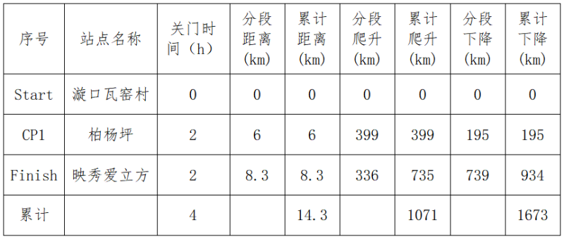 2024汶川马拉松(赛事规程)（2）