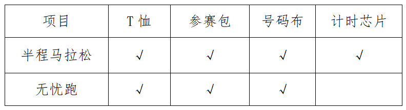 2024汶川马拉松(赛事规程)（6）