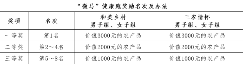 2024全国“和美乡村健康跑”  暨宜宾乡村半程马拉松(赛事规程)（4）