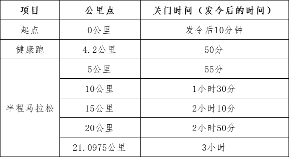 2024全国“和美乡村健康跑”  暨宜宾乡村半程马拉松(赛事规程)（2）