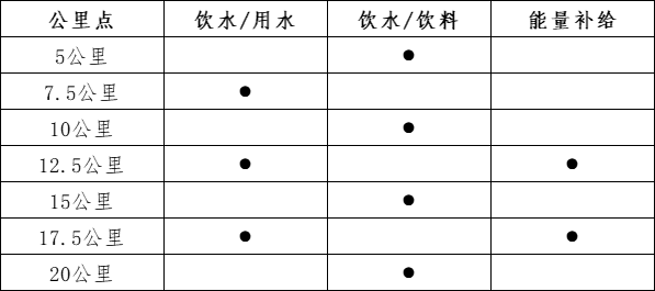 2024全国“和美乡村健康跑”  暨宜宾乡村半程马拉松(赛事规程)（3）