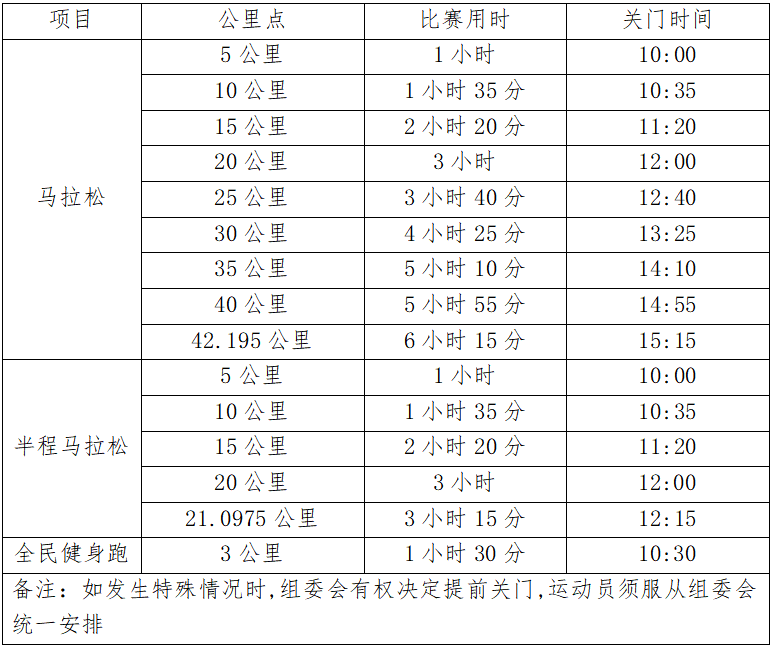 2024库尔勒马拉松(赛事规程)（2）