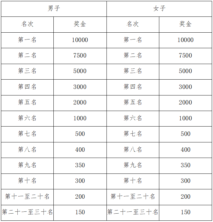 2024库尔勒马拉松(赛事规程)（5）