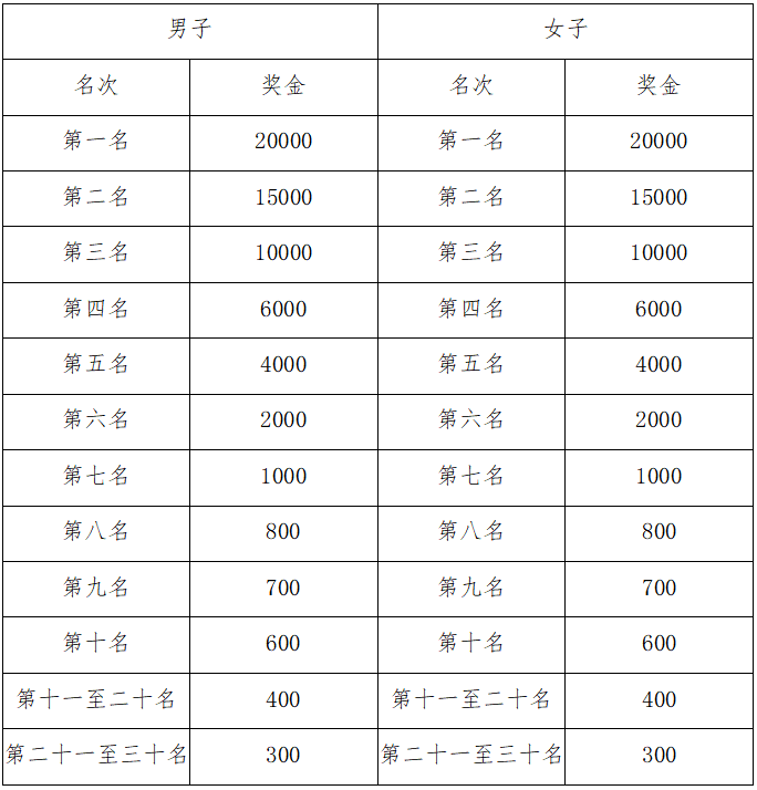 2024库尔勒马拉松(赛事规程)（4）