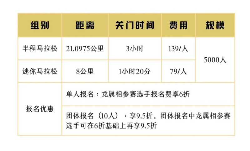 2024第九届莱山半程马拉松(赛事规程)（3）