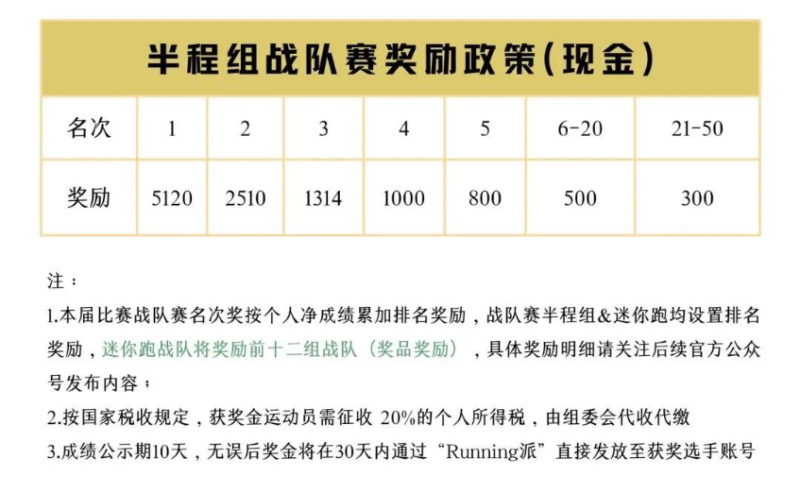 2024第九届莱山半程马拉松(赛事规程)（8）
