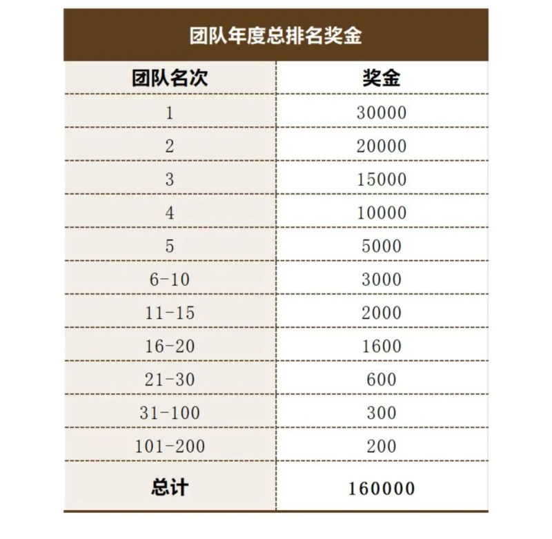 2024第九届莱山半程马拉松(赛事规程)（10）