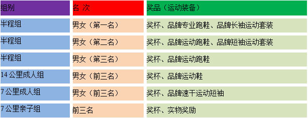 2024绿跑中国·全民健康大赛(赛事规程)（6）