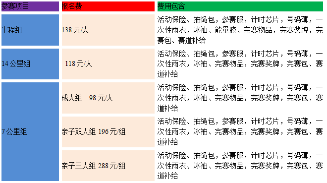 2024绿跑中国·全民健康大赛(赛事规程)（5）