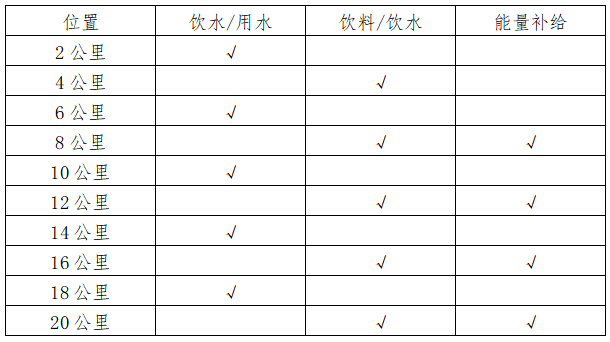 2024弥勒•女子半程马拉松(赛事规程)（3）