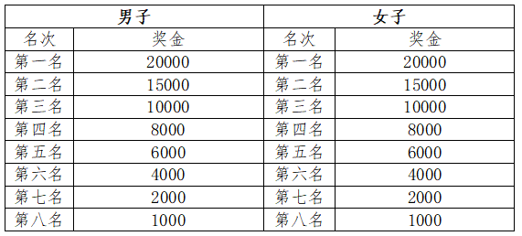 2024弥勒•女子半程马拉松(赛事规程)（4）