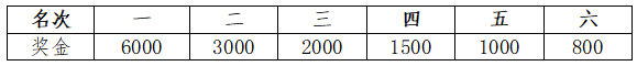 2024弥勒•女子半程马拉松(赛事规程)（8）