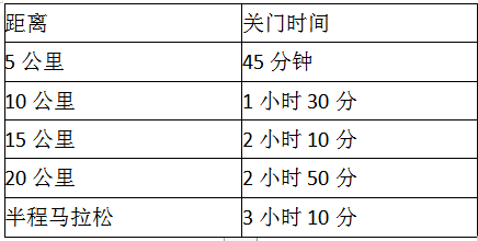 2024临城半程马拉松(赛事规程)（2）