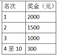 2024临城半程马拉松(赛事规程)（3）