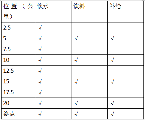 2024临城半程马拉松(赛事规程)（5）
