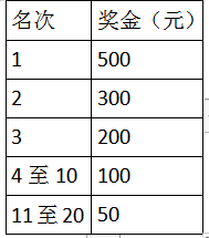2024临城半程马拉松(赛事规程)（4）