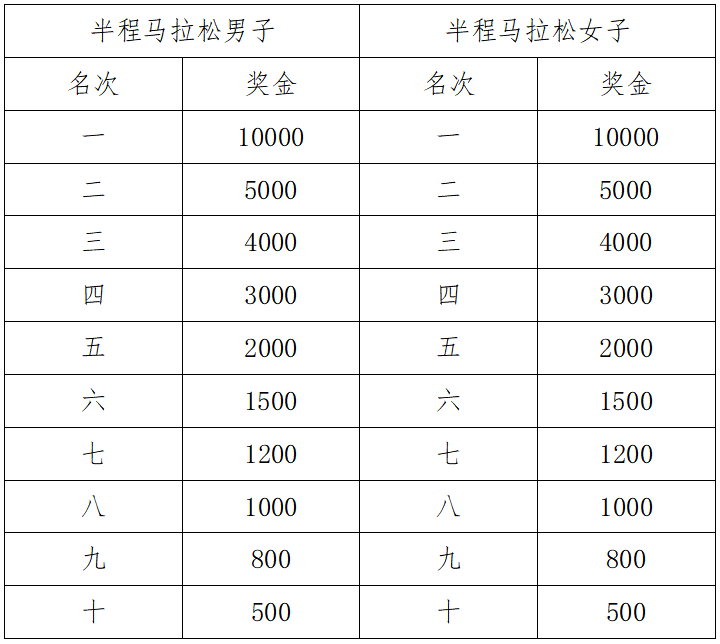 2024象山马拉松(赛事规程)（4）