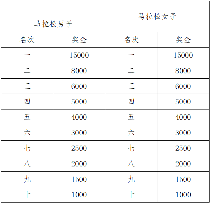 2024象山马拉松(赛事规程)（3）