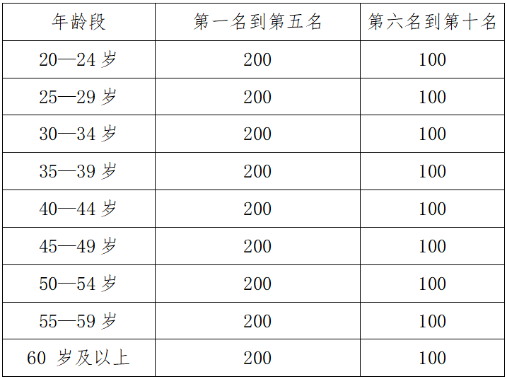 2024象山马拉松(赛事规程)（5）