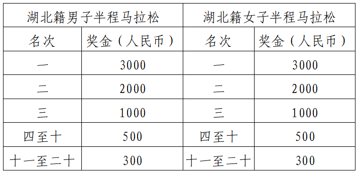 2024湖北·长阳清江半程马拉松(赛事规程)（5）