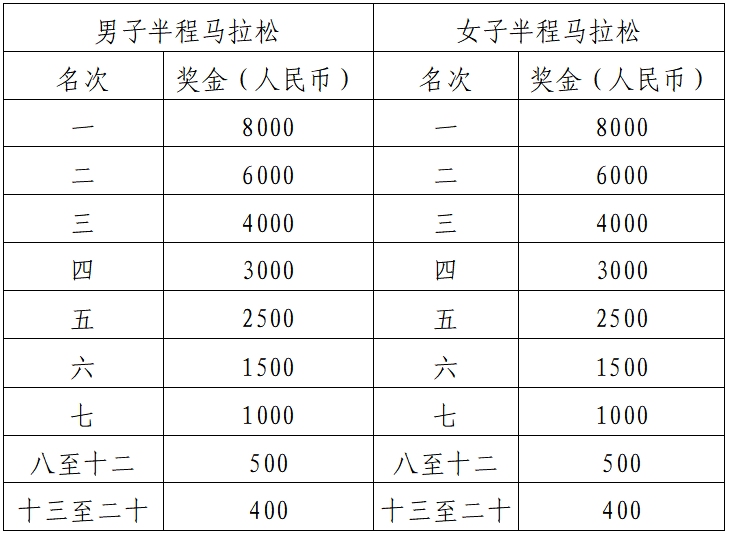 2024湖北·长阳清江半程马拉松(赛事规程)（4）