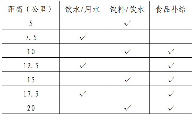 2024湖北·长阳清江半程马拉松(赛事规程)（2）