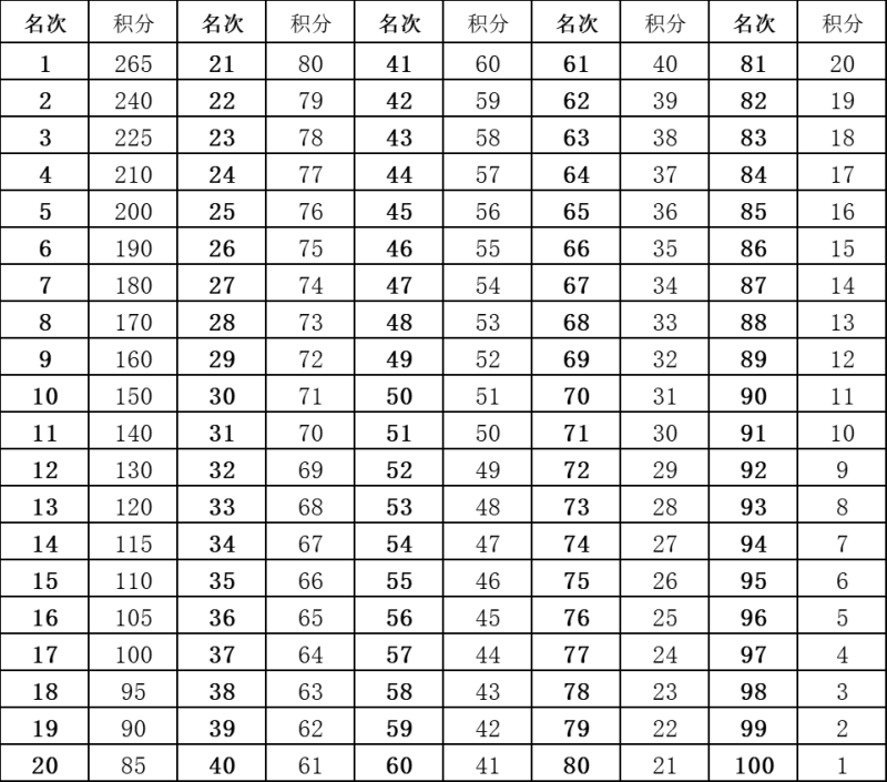 2024湖北·长阳清江半程马拉松(赛事规程)（6）