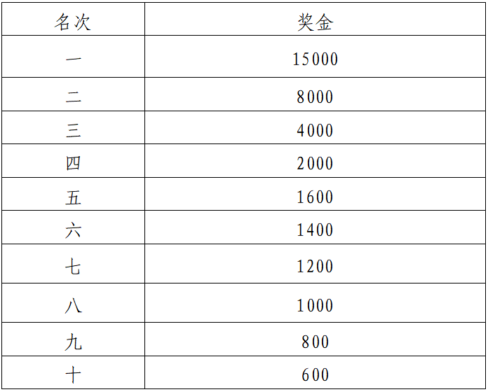 2024湖北·长阳清江半程马拉松(赛事规程)（7）