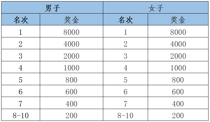 2024临沂沂河新区半程马拉松(赛事规程)（5）
