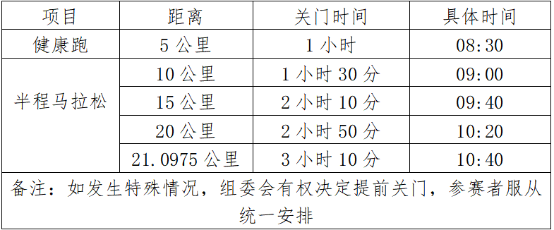 2024临沂沂河新区半程马拉松(赛事规程)（3）