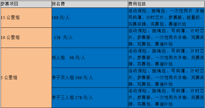 2024第二届梦想祈福跑(赛事规程)（3）