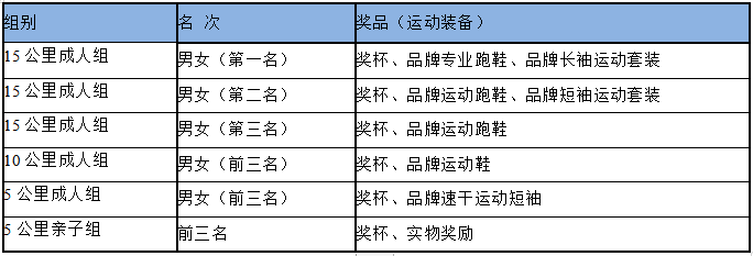 2024第二届梦想祈福跑(赛事规程)（4）