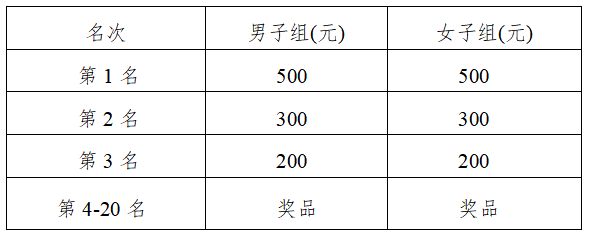 2024淄博十公里精英赛(赛事规程)（3）