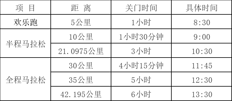 2024营山马拉松(赛事规程)（2）