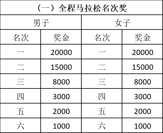 2024营山马拉松(赛事规程)（4）