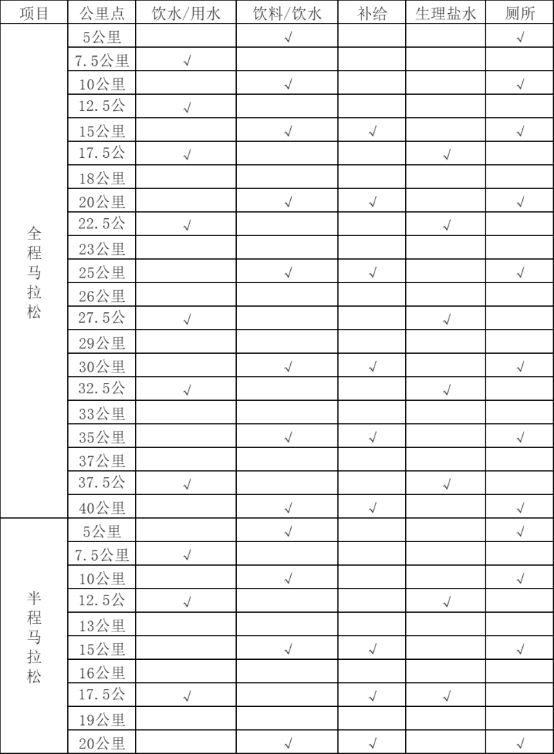 2024营山马拉松(赛事规程)（3）