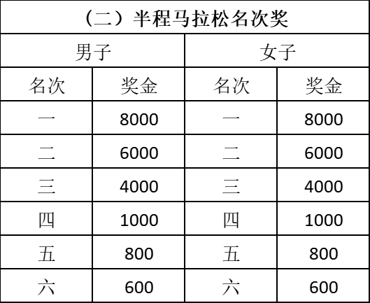 2024营山马拉松(赛事规程)（5）