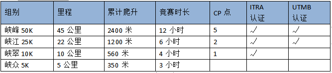 2024重庆铁山坪城市山径赛(赛事规程)