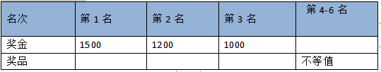 2024重庆铁山坪城市山径赛(赛事规程)（7）