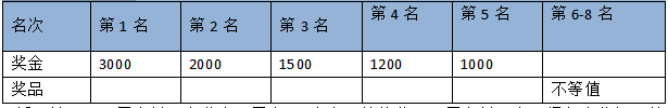 2024重庆铁山坪城市山径赛(赛事规程)（6）