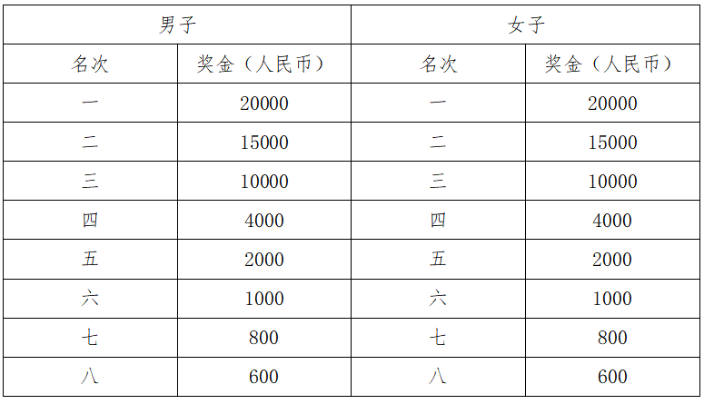2024张家界武陵源马拉松(赛事规程)（4）