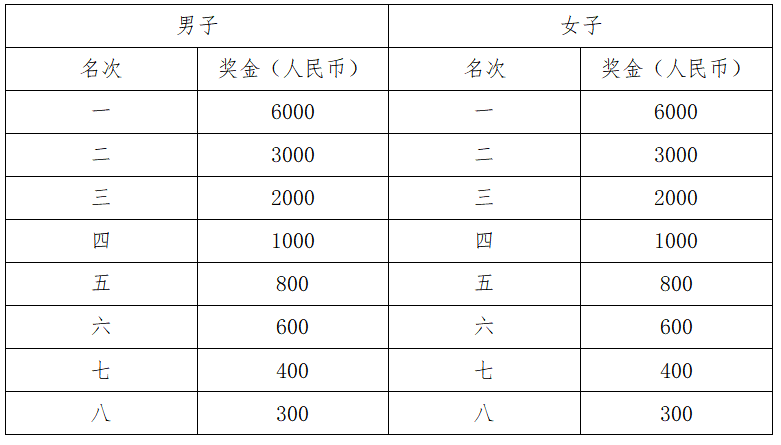 2024张家界武陵源马拉松(赛事规程)（5）