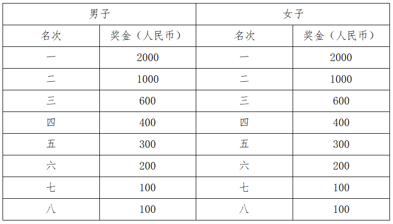 2024张家界武陵源马拉松(赛事规程)（6）
