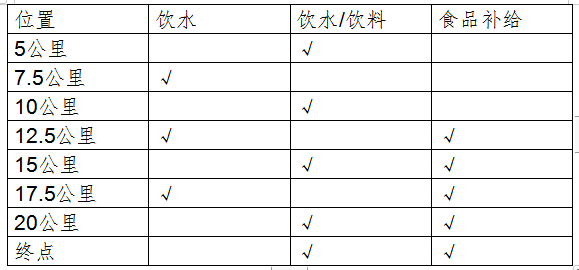 河北大厂第二届“京津冀协同发展杯” 半程马拉松(赛事规程)（2）